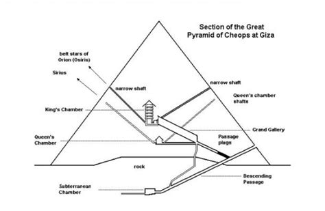 function   great pyramid  giza finally   light
