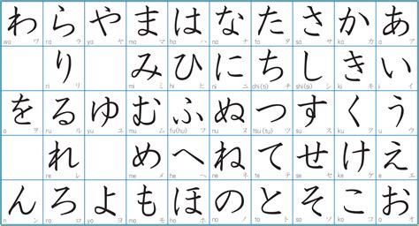 hiragana  plays quizizz