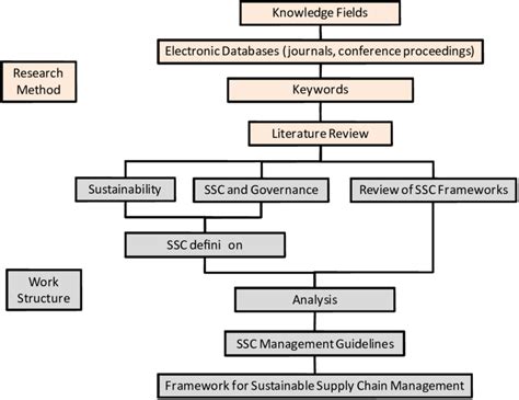 structure  research paper structure   research paper tips