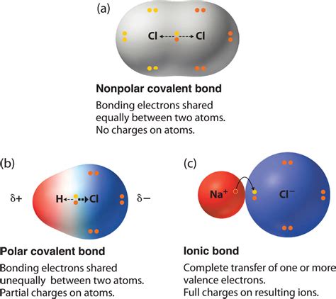 chapter  properties  polar covalent bonds chemistry libretexts