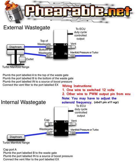 solenoid wiring diagram