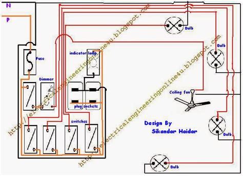 wire  room  home wiring electrical     electrical electronics