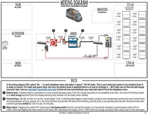 newmar rv wiring diagram