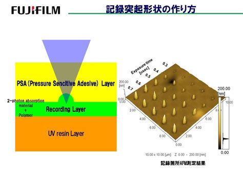 fujifilm  introduce tb optical disc
