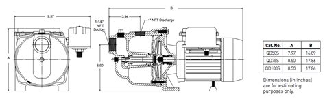 myers qd series shallow  jet pumps dimensions