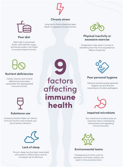 9 factors affecting immune health chong medicine