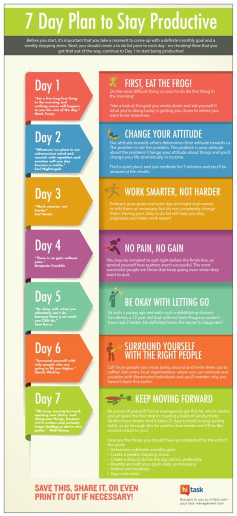 7 Day Plan To Stay Productive Fitness Tips For Life