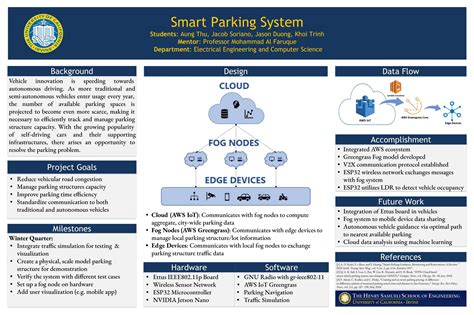 smart parking system design projects