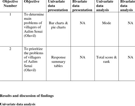 data   analysis  table