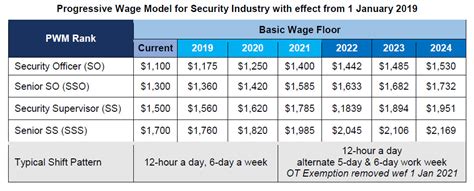 if only singaporeans stopped to think basic pay for