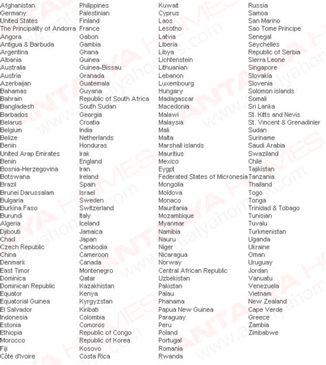list  countries masterfasr
