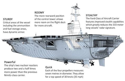 navy civilian engineer shared  schematics