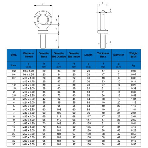 lifting points west mercian lifting specialists