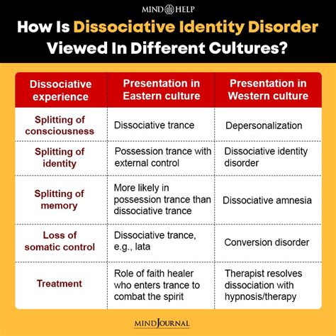 dissociative identity disorder signs