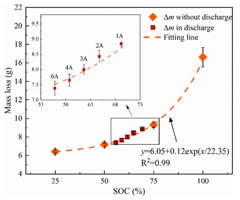 materials  full text experimental study  thermal runaway process   lithium ion