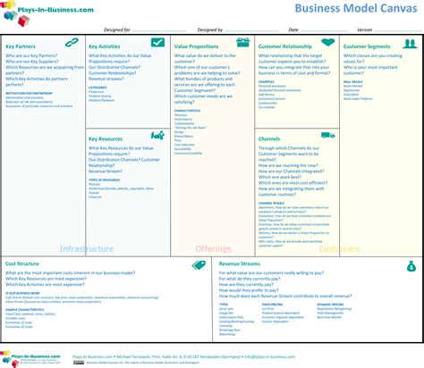 sample  business model canvas