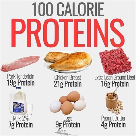 list  foods    high protein content  weight loss