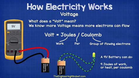 calculate voltage  joules  coulombs haiper