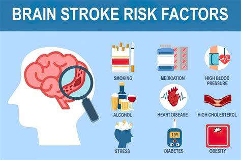 risk  stroke surges  worldwide