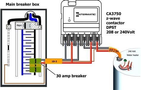 receptacle wiring  plug