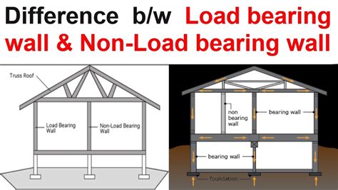 build   load bearing wall respectprint