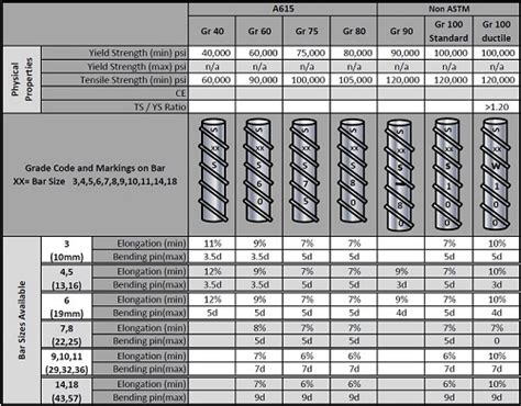 Canadian Metric Rebar Size Chart Best Picture Of Chart Anyimage Org