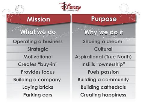 mission  purpose whats  difference talking point disney institute team