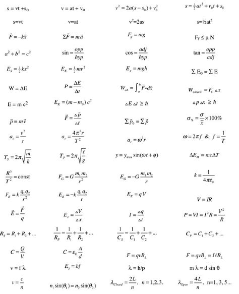 physics equations     helpful pinterest equation