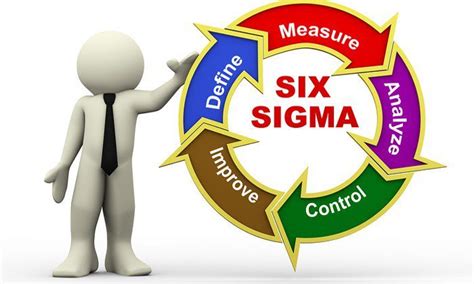 10 Objectives Of Six Sigma Green Belt Training And