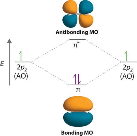 multiple bonds  mo theory chemistry libretexts