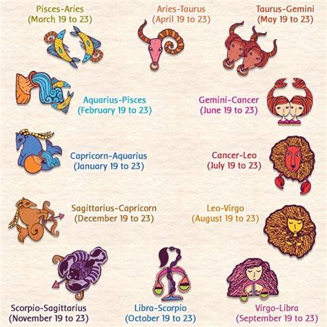 things you should know about horoscope cusp horoscopes signs and charts