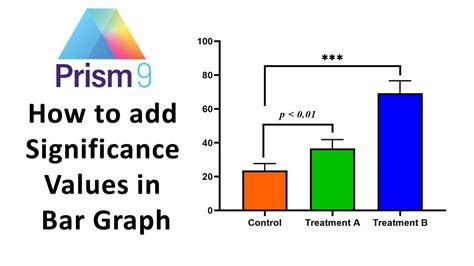 add significance values  bar graph graphpad prism