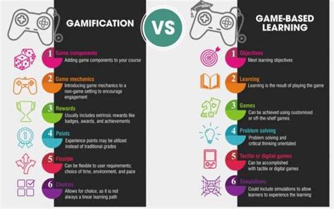 differences  gamification  game based learning