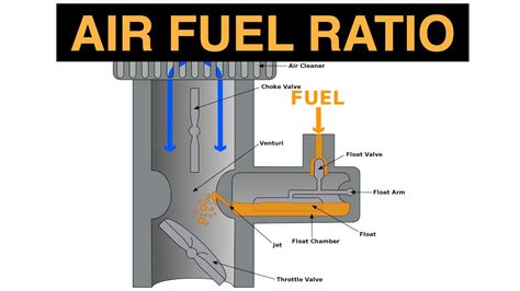 air fuel ratio explained youtube