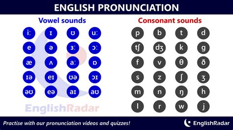 english vowel sounds englishradar