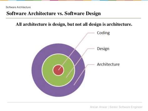 software architecture  design
