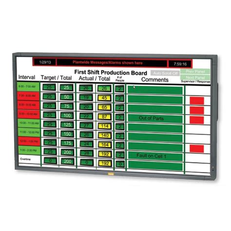 pfd parker factory display industrial monitor visualization system parker na