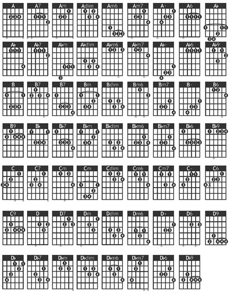 guitar chord chart guitar alliance