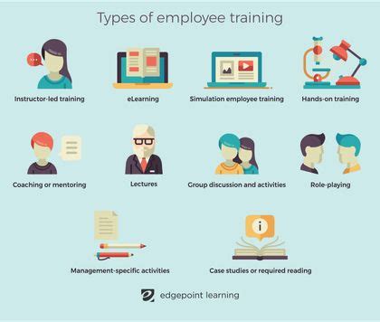 top  types  employee training methods edgepoint learning