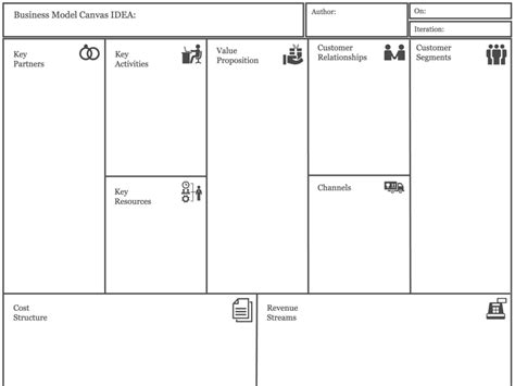 view   business model canvas template png background cdr