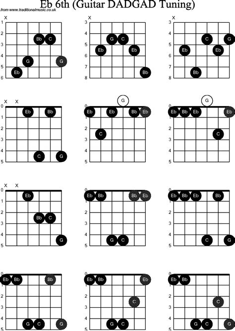 chord diagrams d modal guitar dadgad eb6th