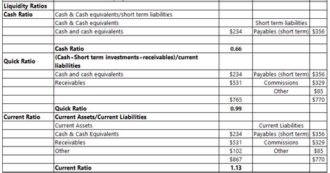 Financial Analysis Example Top 3 Practical Example Of Financial Analysis