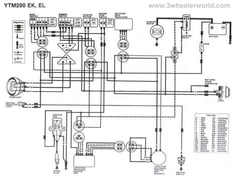 yamaha blaster wiring diagram cadicians blog