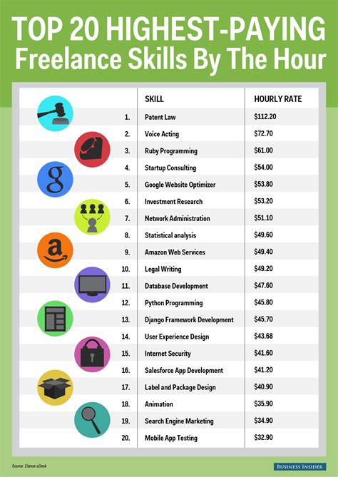 jobs  highest amount  salary thealmostdonecom