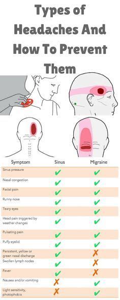 headache chart memes articles and helpful stuff pinterest migraine headache location and
