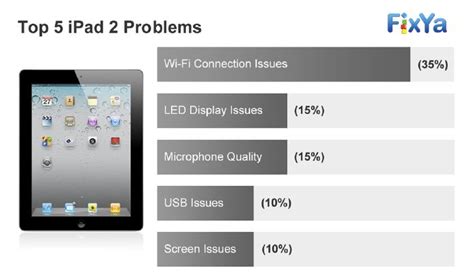 wireless  mobile news ipad   issue fixes tips