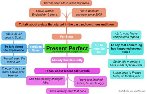 talkme english  present perfect tense simplified