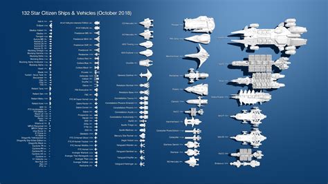 updated ship size comparison chart page  ship discussion star