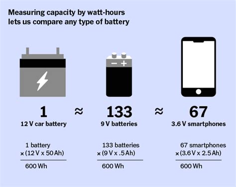 watts       watt hours  compare batteries