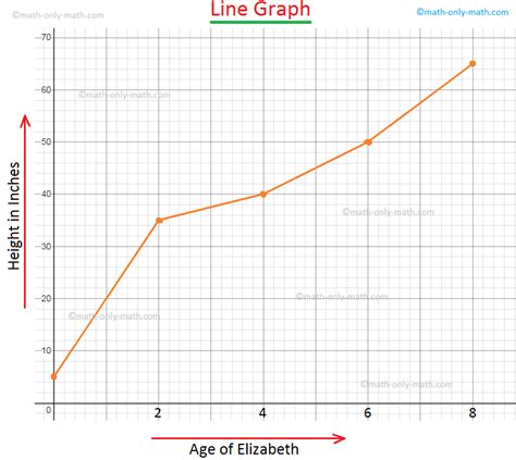 graph   construct   graph solve examples